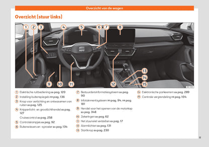 2022 Seat Leon Manuel du propriétaire | Néerlandais