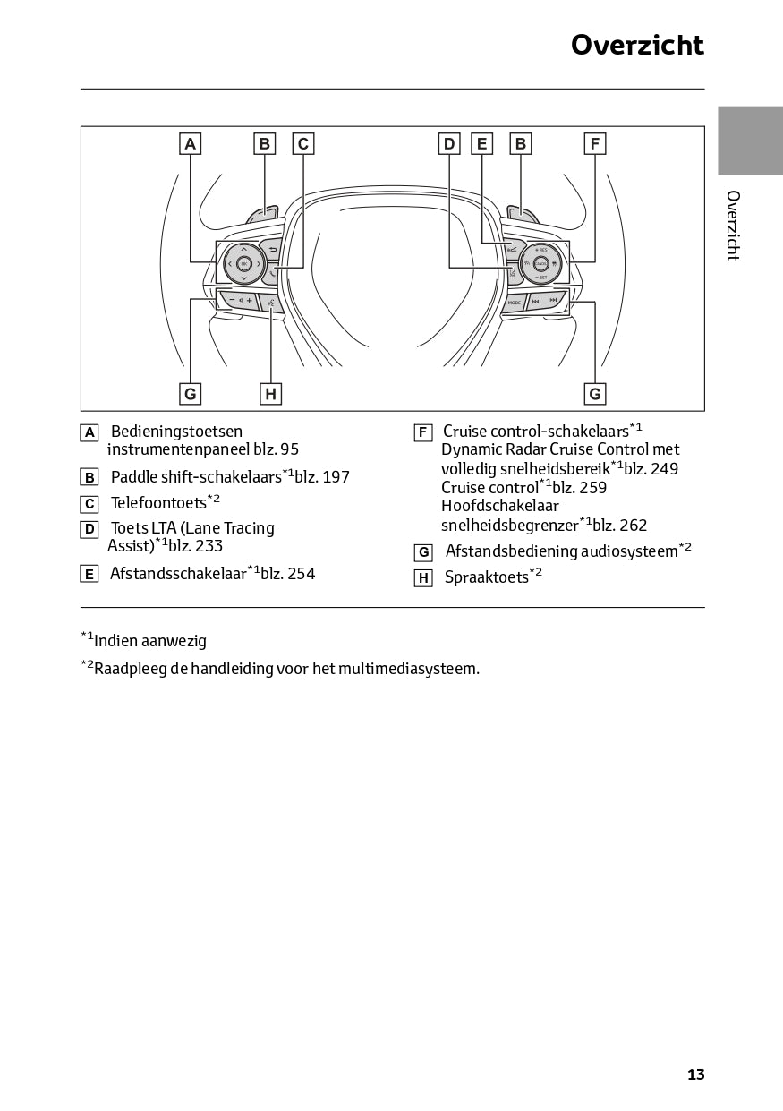 2023-2024 Toyota RAV4 Hybrid Owner's Manual | Dutch