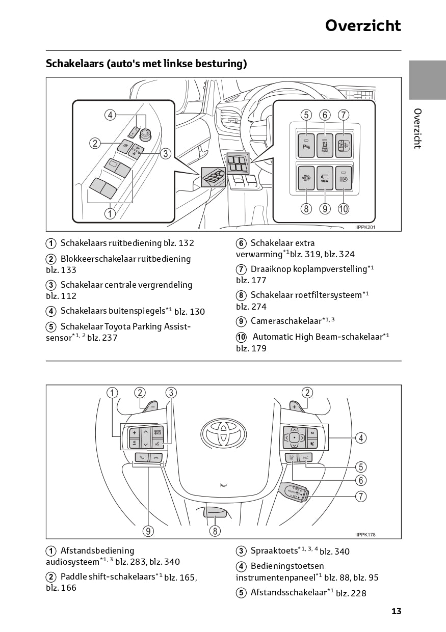 2024 Toyota Hilux Owner's Manual | Dutch