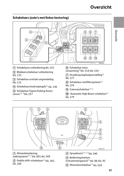 2024 Toyota Hilux Owner's Manual | Dutch