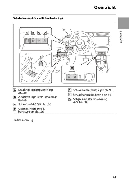 2024 Toyota Aygo X Owner's Manual | Dutch