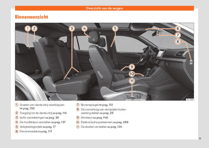 2021 Seat Tarraco Owner's Manual | Dutch