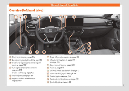 2022 Seat Leon/Leon Sportstourer Owner's Manual | English