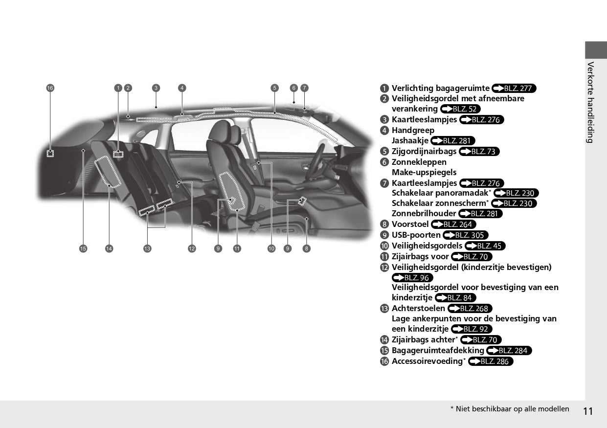 2023 Honda ZR-V Owner's Manual | Dutch