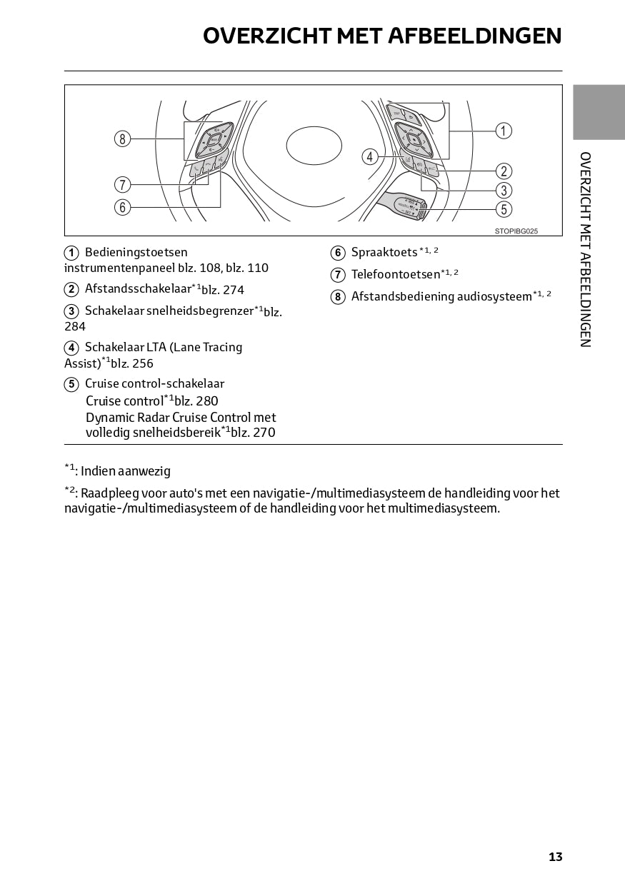 2023 Toyota C-HR Hybrid Owner's Manual | Dutch