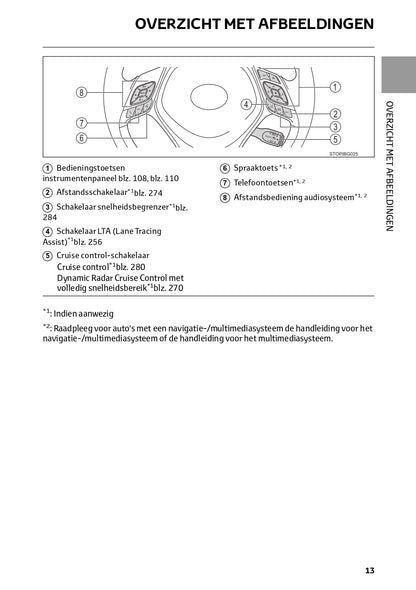 2023 Toyota C-HR Hybrid Owner's Manual | Dutch