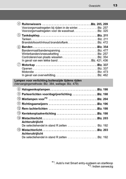 2016-2017 Toyota Yaris Hybrid Owner's Manual | Dutch