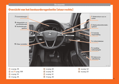 2019 Seat Tarraco Manuel du propriétaire | Néerlandais