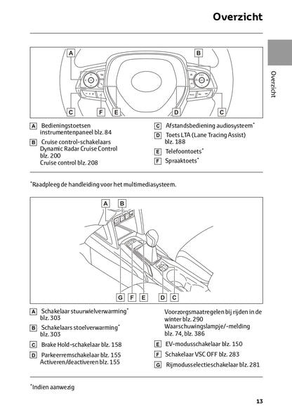 2023 Toyota Corolla Cross Hybrid Owner's Manual | Dutch