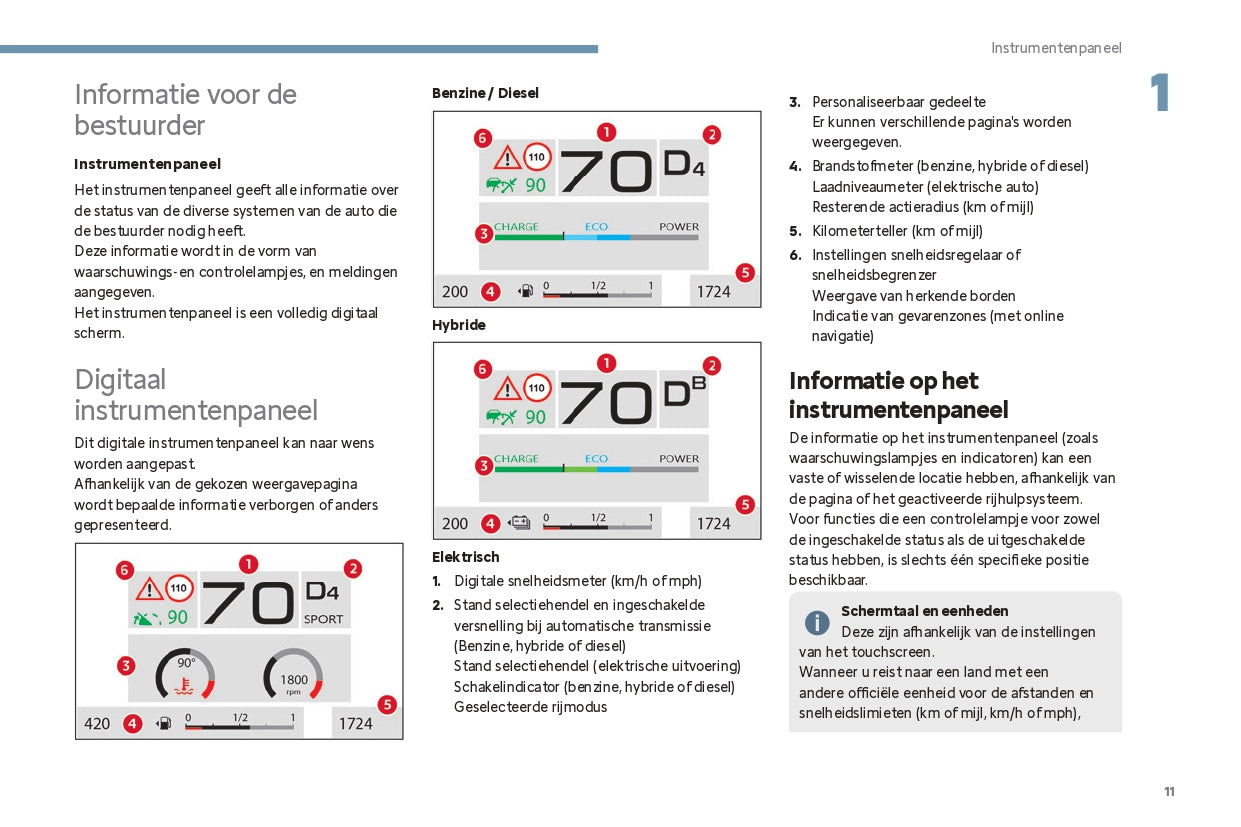 2024 Citroën C4/C4 X/ë-C4/ë-C4 X Owner's Manual | Dutch