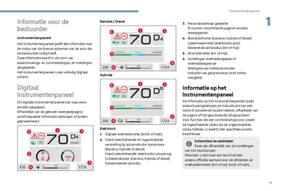 2024 Citroën C4/C4 X/ë-C4/ë-C4 X Owner's Manual | Dutch