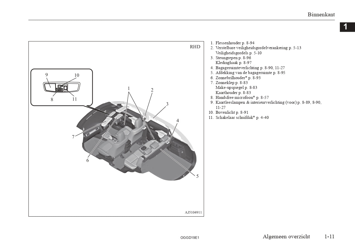 2018 Mitsubishi Outlander PHEV Gebruikershandleiding | Nederlands