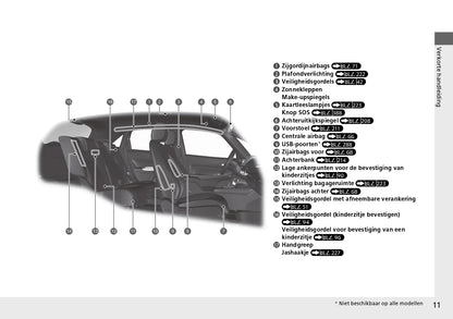 2023 Honda Jazz e:HEV Gebruikershandleiding | Nederlands