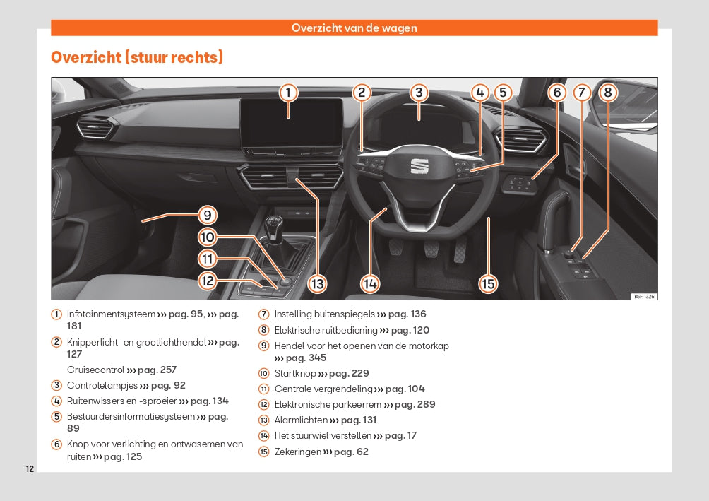 2021 Seat Leon/Leon Sportstourer Owner's Manual | Dutch