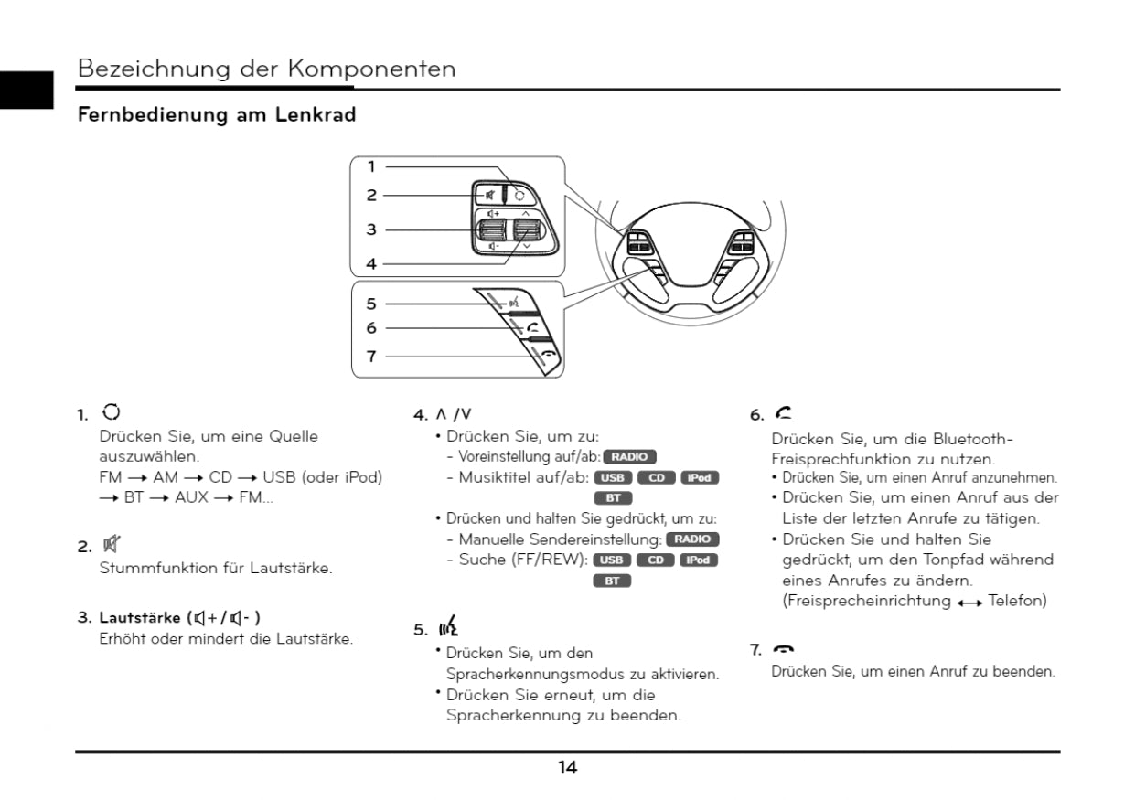 2021-2023 Kia Ceed Infotainment Manual | German