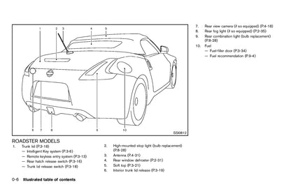 2012 Nissan 370z Manuel du propriétaire | Anglais