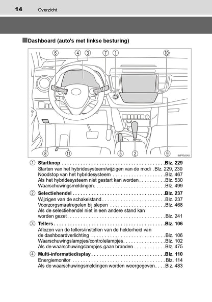 2016-2017 Toyota RAV4 Hybrid Owner's Manual | Dutch