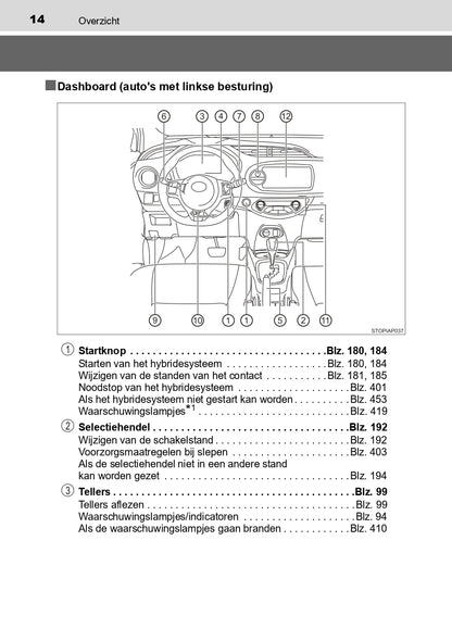 2016-2017 Toyota Yaris Hybrid Owner's Manual | Dutch