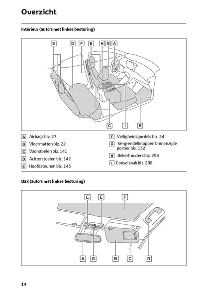 2024 Toyota Yaris Hybrid Owner's Manual | Dutch