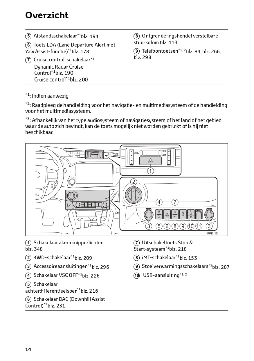 2023 Toyota Hilux Owner's Manual | Dutch