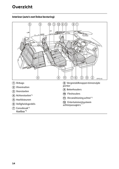 2022-2023 Toyota Land Cruiser Owner's Manual | Dutch