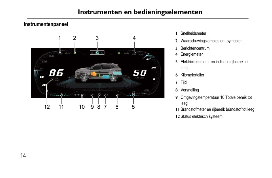 2020-2023 MG Ehs PHEV Manuel du propriétaire | Néerlandais