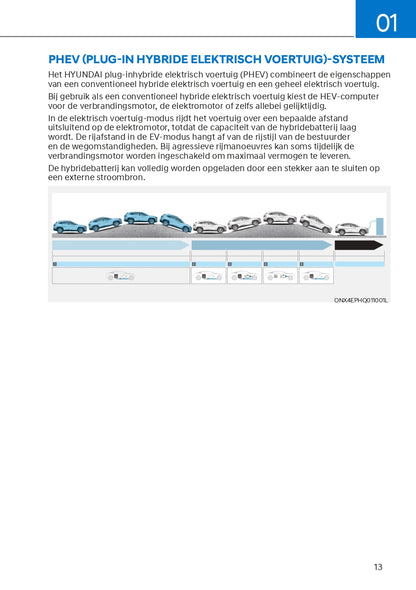 2022 Hyundai Tucson HEV / PHEV Manuel du propriétaire | Néerlandais