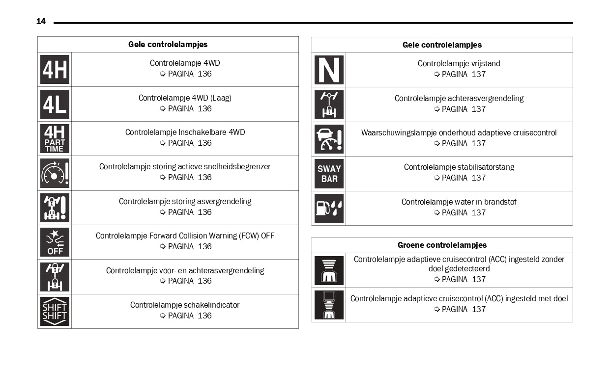 2022 Jeep Wrangler Owner's Manual | Dutch