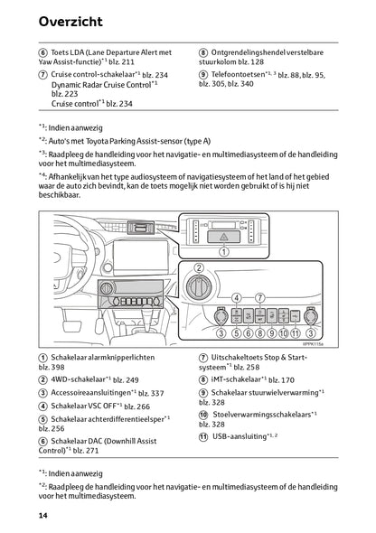 2024 Toyota Hilux Owner's Manual | Dutch