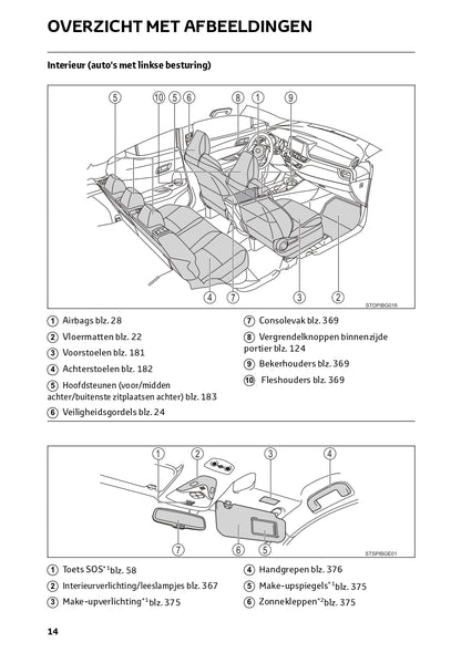 2023 Toyota C-HR Hybrid Owner's Manual | Dutch