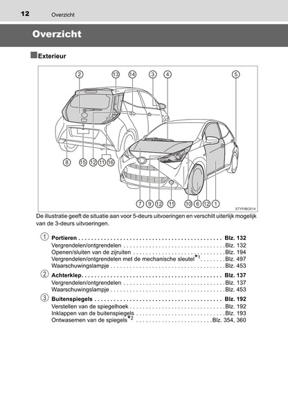 2022 Toyota Aygo Owner's Manual | Dutch