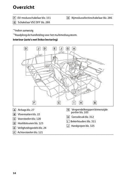 2024 Toyota Corolla Cross Owner's Manual | Dutch