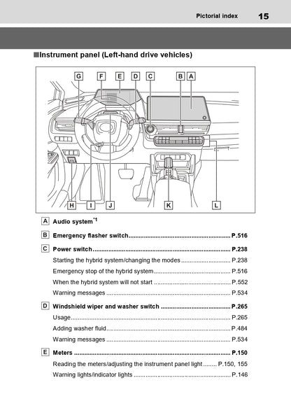 2023-2024 Toyota Prius Owner's Manual | English