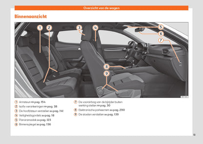 2022 Week 48 Seat Leon Manuel du propriétaire | Néerlandais