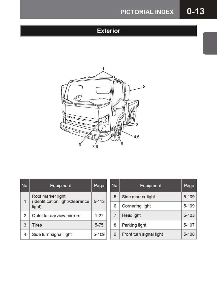 2015 Isuzu N Series Manuel du propriétaire | Anglais