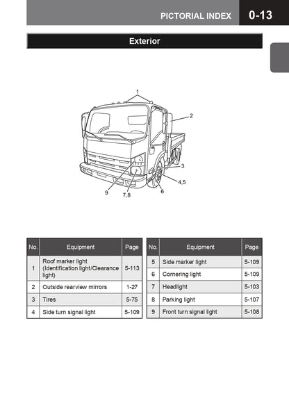 2015 Isuzu N Series Manuel du propriétaire | Anglais