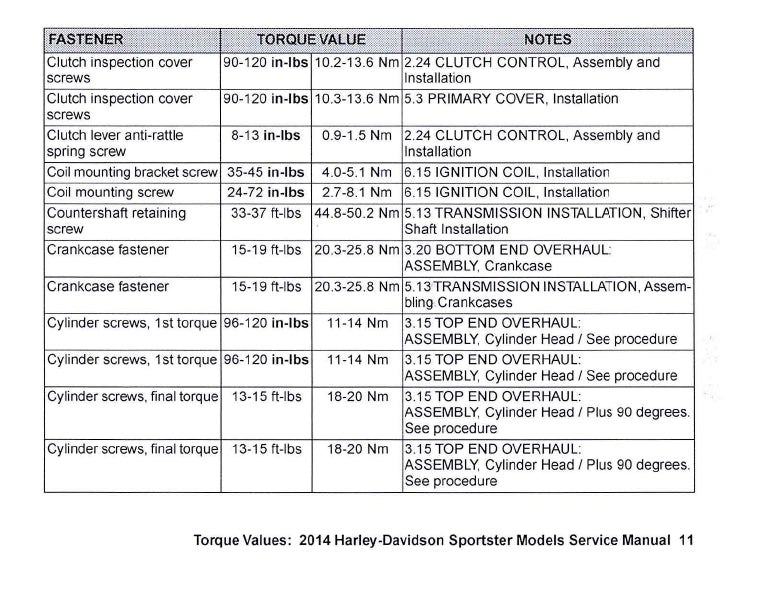 2014 Harley-Davidson Torque Values Ready Reference | English