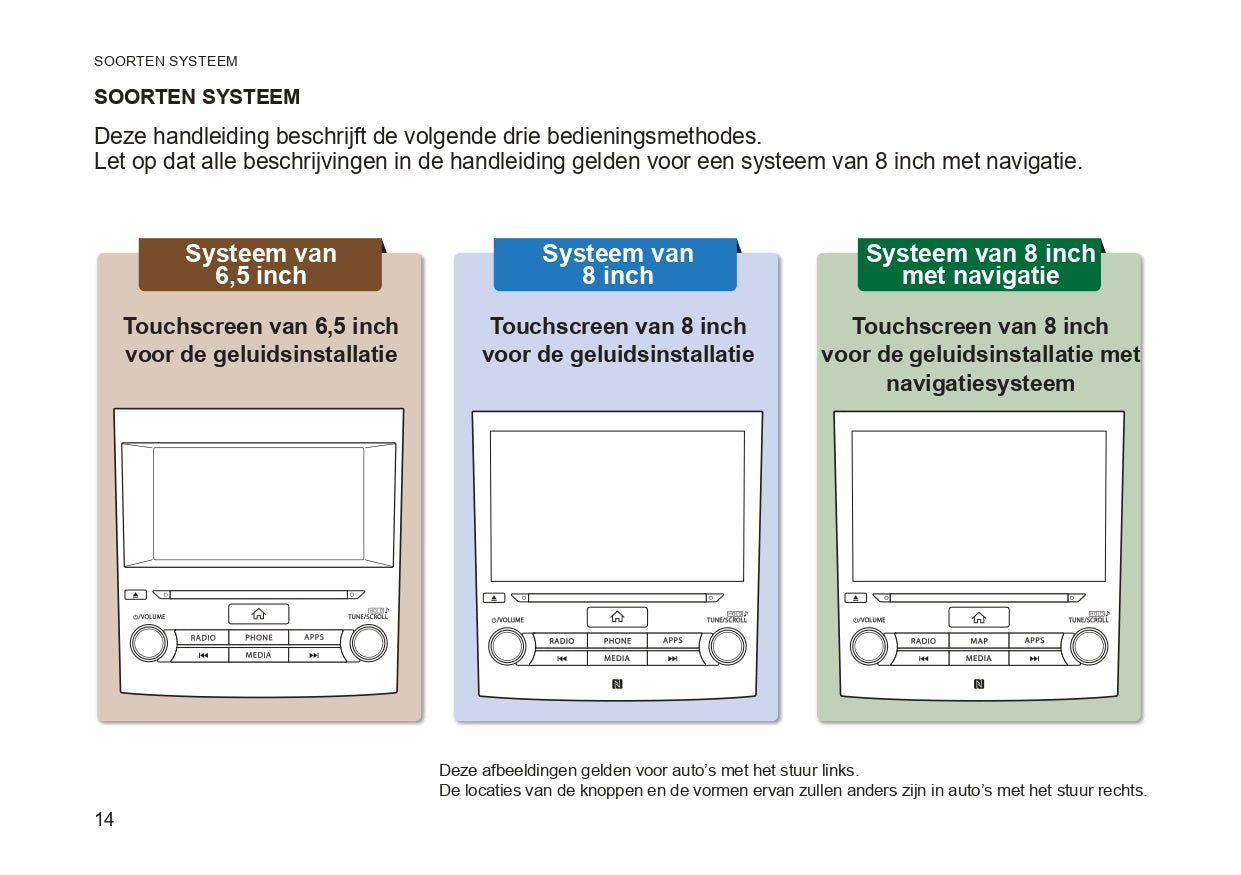 2020 Subaru Forester Navigation Guide | Dutch