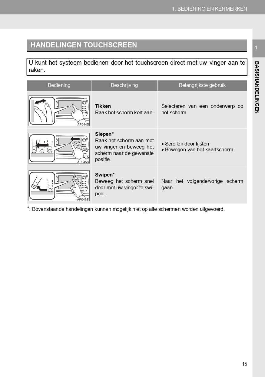 2018-2019 Toyota Yaris Infotainment Manual | Dutch