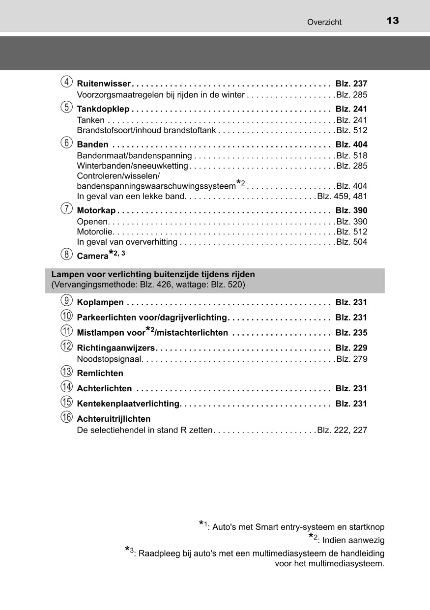 2022 Toyota Aygo Owner's Manual | Dutch