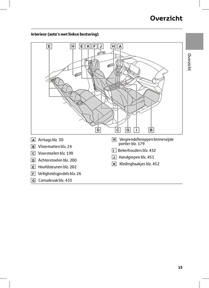 2024 Toyota C-HR Plug-in-Hybrid Owner's Manual | Dutch