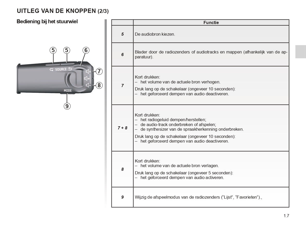 Renault OpenR Link User's Manual | Dutch