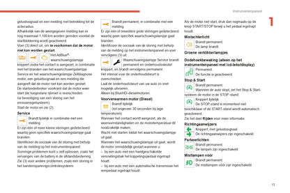 2022-2024 Citroën C3 Owner's Manual | Dutch