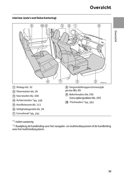 2023 Toyota Hilux Owner's Manual | Dutch