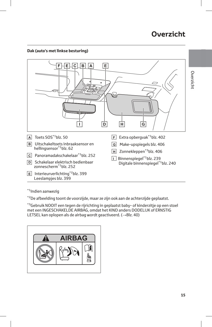 2023-2024 Toyota RAV4 Plug-in Hybrid Owner's Manual | Dutch