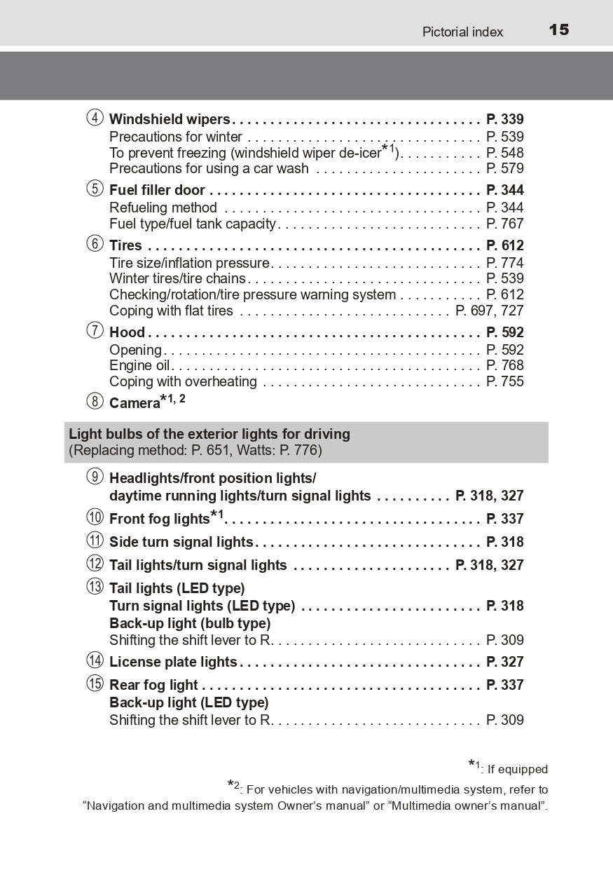 2023 Toyota C-HR Hybrid Owner's Manual | English