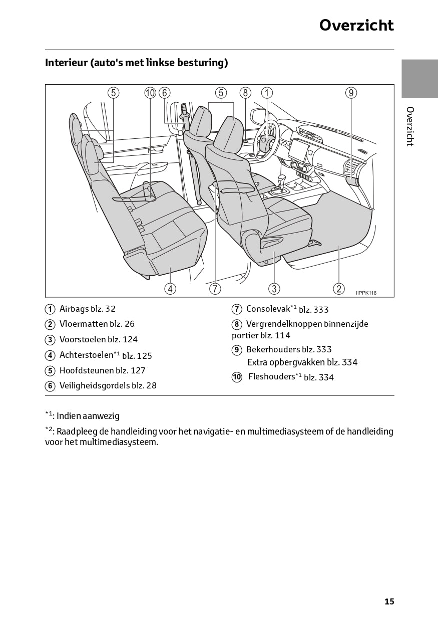 2024 Toyota Hilux Owner's Manual | Dutch