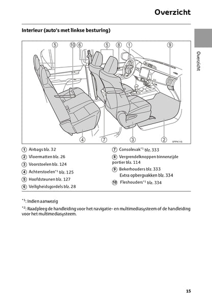 2024 Toyota Hilux Owner's Manual | Dutch