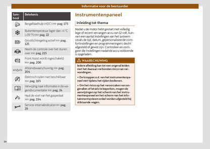 2024 Cupra Formentor Owner's Manual | Dutch