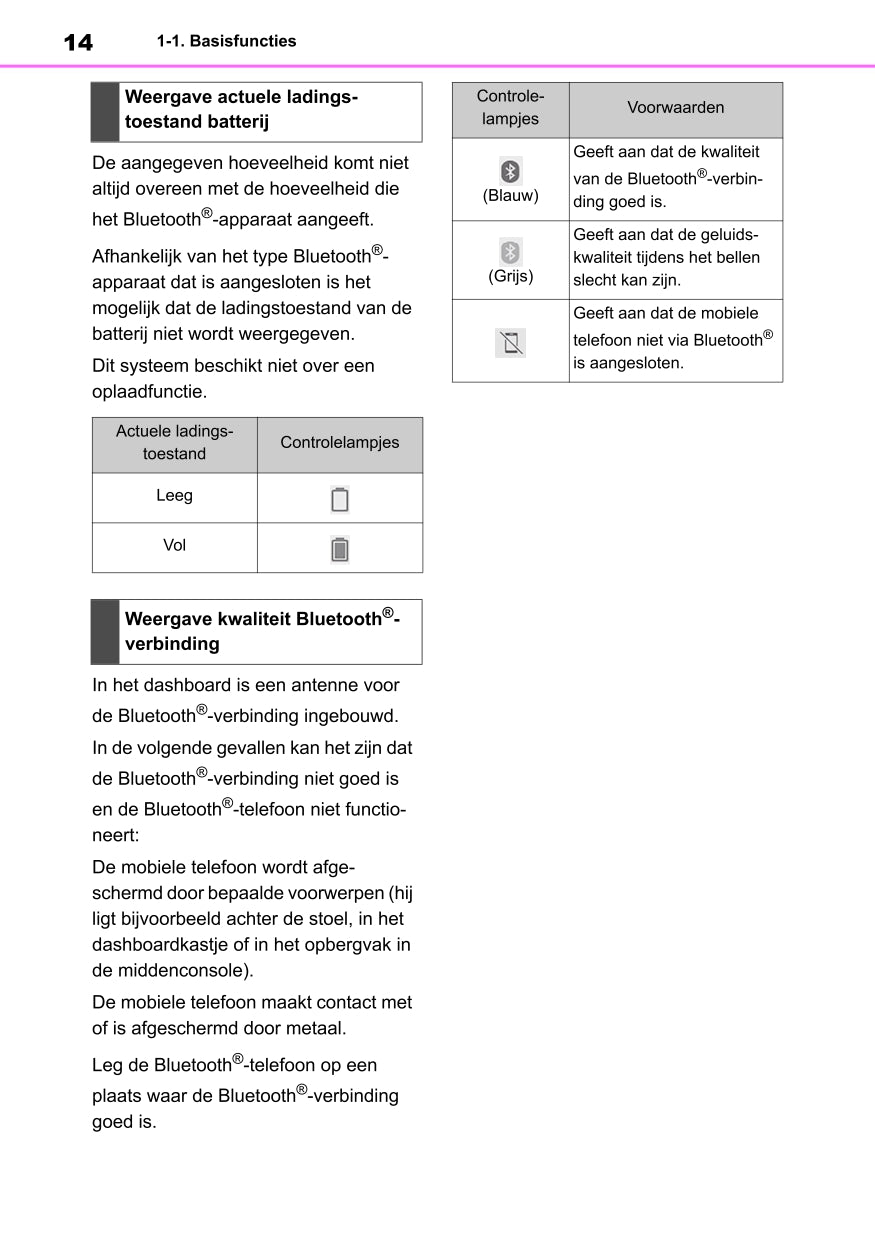 2022 Toyota Aygo X Owner's Manual | Dutch